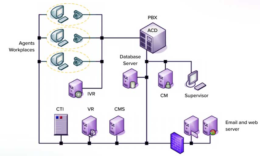 什么是云联络中心架构？云联络中心的原理和优势