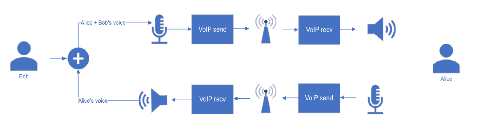 Meta 系列应用程序如何提升音频通话质量