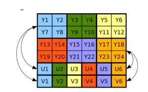 探索Camera ImageReader YUV420_888 快速转bitmap argb888的方式