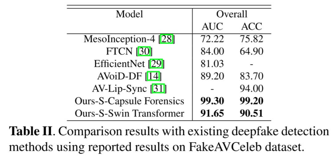 论文分享 | 整合音频和视觉特征进行多模态Deepfake检测