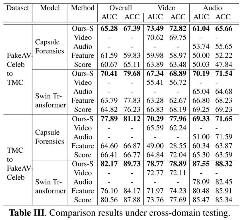 论文分享 | 整合音频和视觉特征进行多模态Deepfake检测
