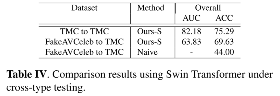 论文分享 | 整合音频和视觉特征进行多模态Deepfake检测