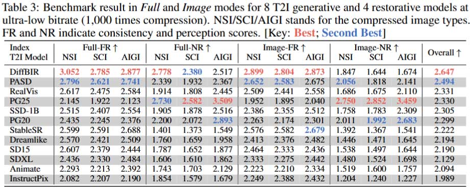 CMC-Bench：视觉信号压缩的新范式