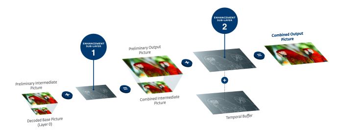可持续视频流媒体的现状及未来发展