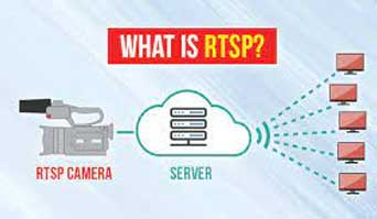 为什么使用 RTSP 协议？RTSP 流媒体依然重要的 4 个原因
