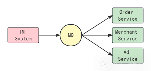 IM专题：服务化架构IM系统（9）— 应用MQ