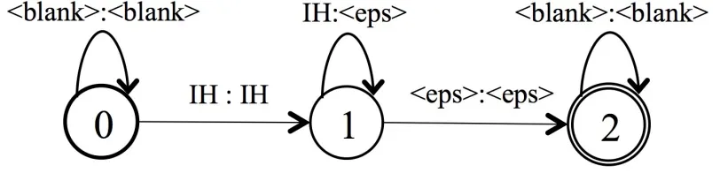 声学模型和语言模型融合的N种方式
