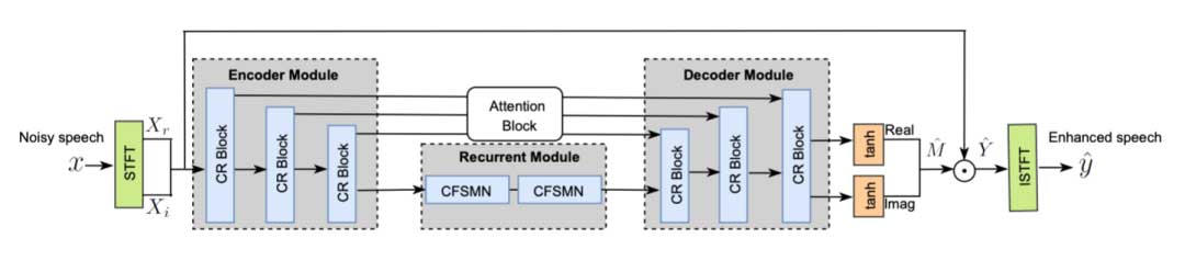 通义语音处理技术ClearerVoice-Studio