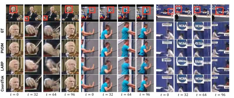 CoordTok：可扩展的视频标记器，可学习从基于坐标的表示到输入视频的相应块的映射