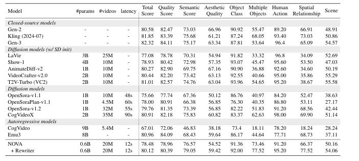NOVA：一种无需矢量量化的新型视频自回归模型