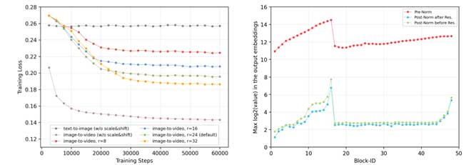 NOVA：一种无需矢量量化的新型视频自回归模型
