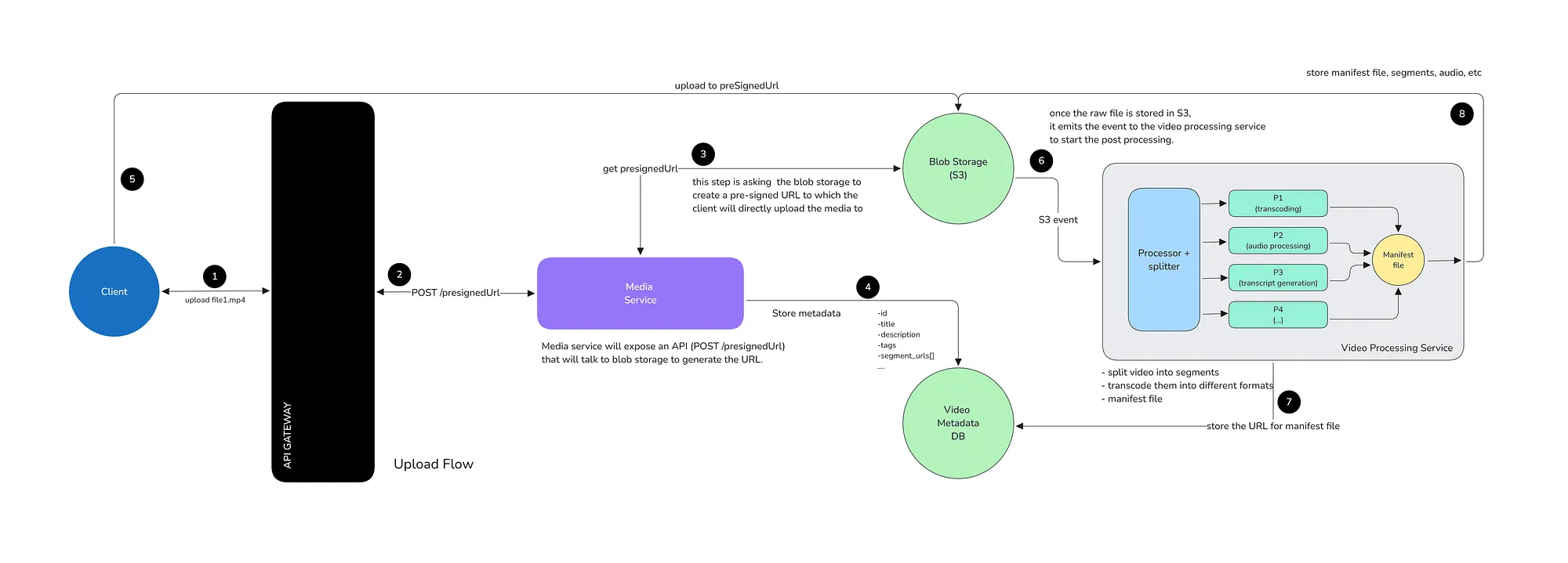 设计类 YouTube 应用：深入了解视频流架构