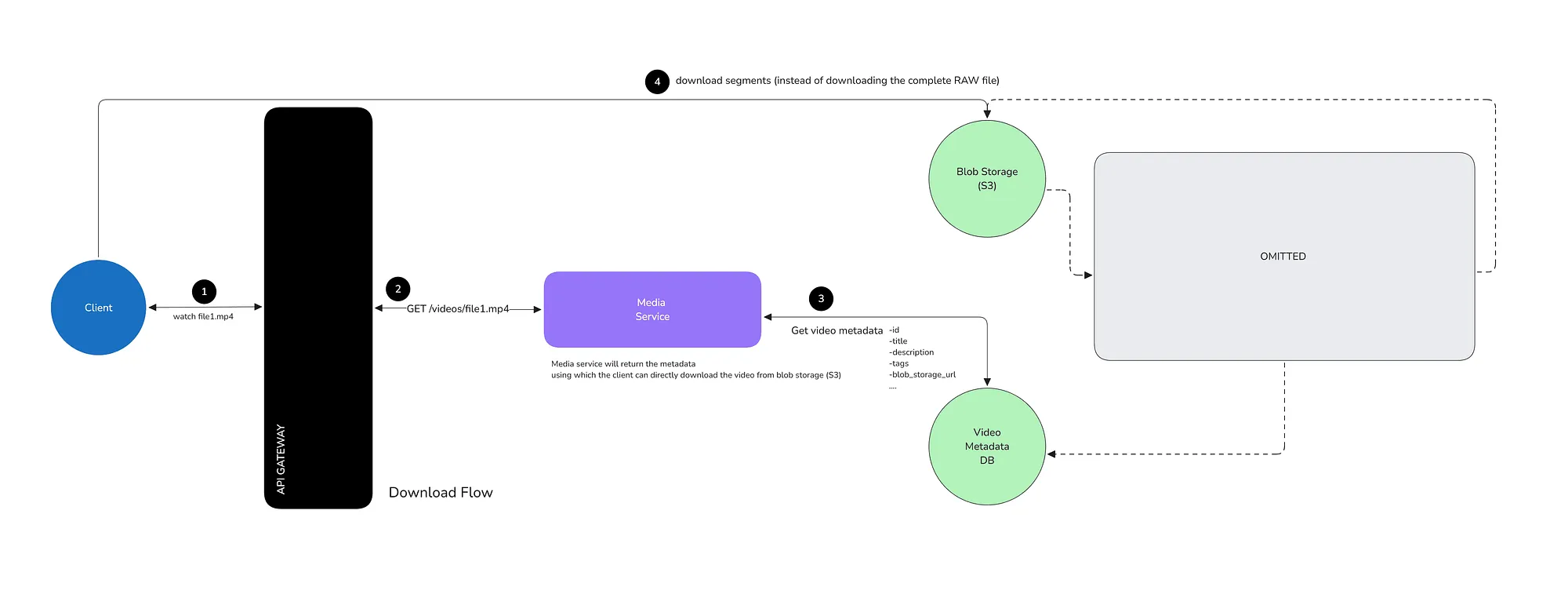 设计类 YouTube 应用：深入了解视频流架构