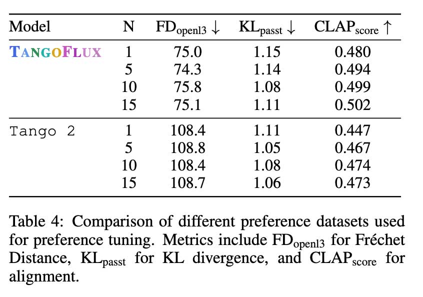通过流匹配实现高效、高质量的文本转音频生成