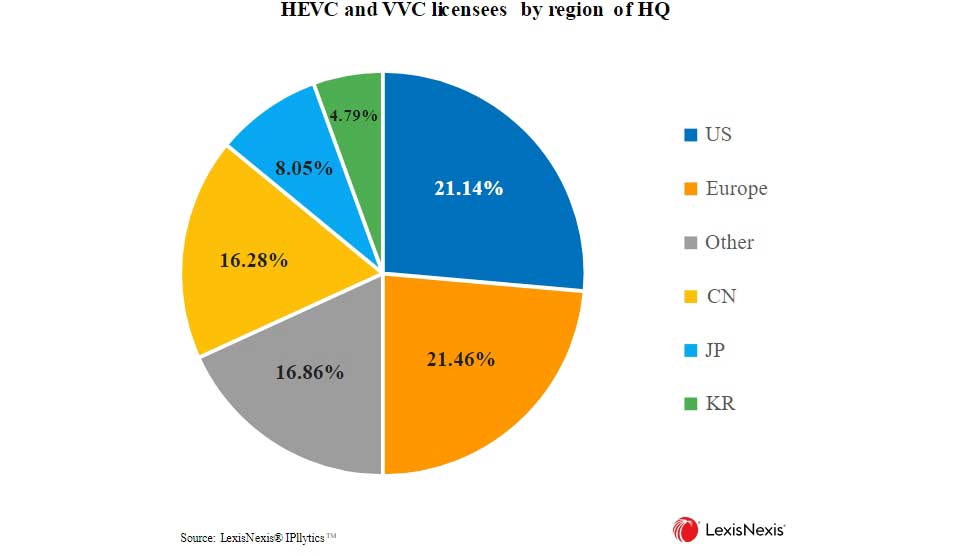 复杂的视频编解码器专利格局需要清晰化才能繁荣发展