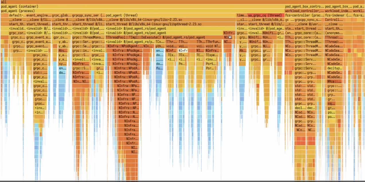 Yandex 开发并开源 Perforator：一款每年可为企业节省数十亿美元服务器基础设施费用的开源工具