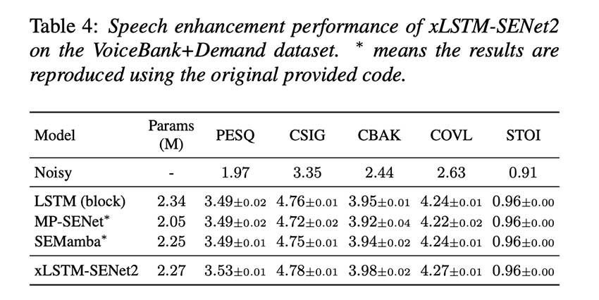 xLSTM-SENet：重新定义单通道语音增强