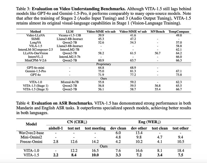 VITA-1.5：多模态大语言模型，通过三阶段训练方法整合视觉、语言和语音