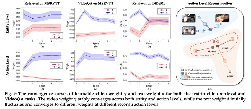 HBI V2：一种灵活的 AI 框架，可通过多元合作游戏提升视频语言学习