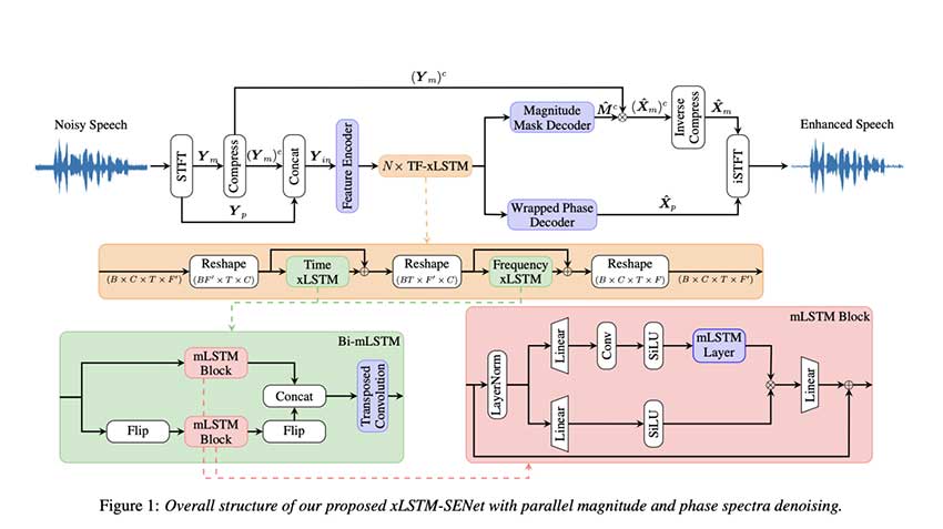 xLSTM-SENet：重新定义单通道语音增强