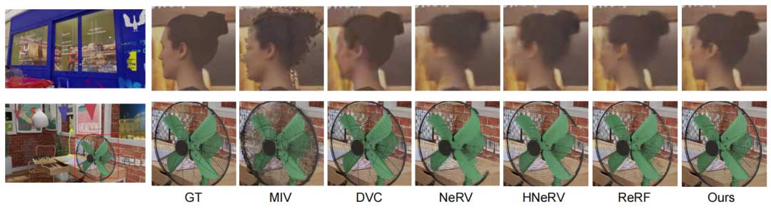 用于多视角视频压缩的显隐混合表达