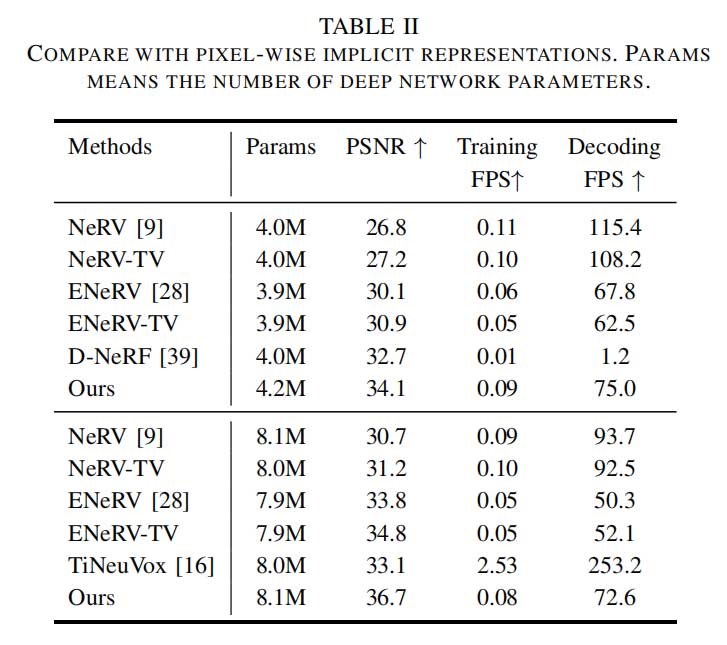用于多视角视频压缩的显隐混合表达
