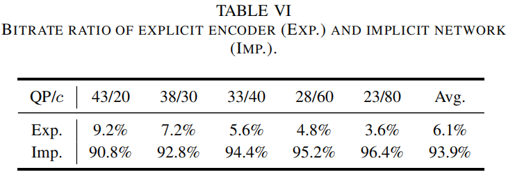 用于多视角视频压缩的显隐混合表达