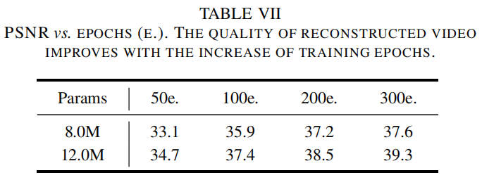 用于多视角视频压缩的显隐混合表达