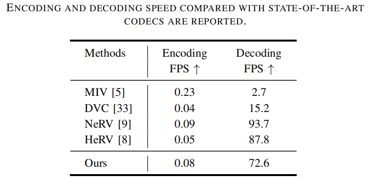 用于多视角视频压缩的显隐混合表达