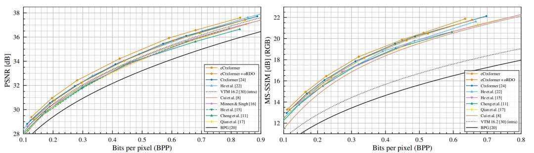 隐式视频表示的快速编码和解码 | ECCV 2024
