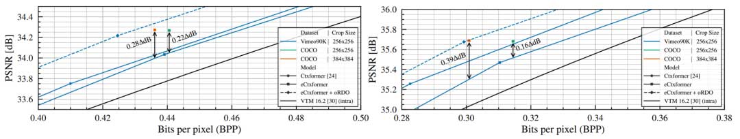 隐式视频表示的快速编码和解码 | ECCV 2024