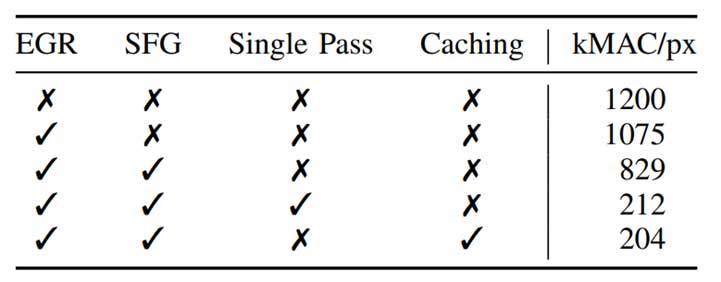 隐式视频表示的快速编码和解码 | ECCV 2024