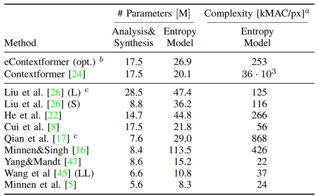 隐式视频表示的快速编码和解码 | ECCV 2024