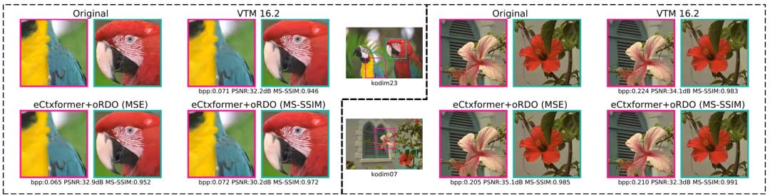 隐式视频表示的快速编码和解码 | ECCV 2024