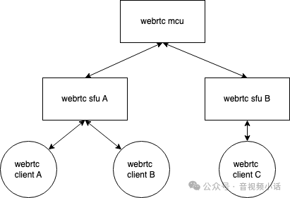 WebRTC-Streamer 是什么?如何用 C++ 构建 WebRTC-Streamer 应用程序 - 实时互动网