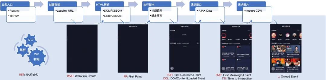 直播间互动框架性能优化与稳定性实践