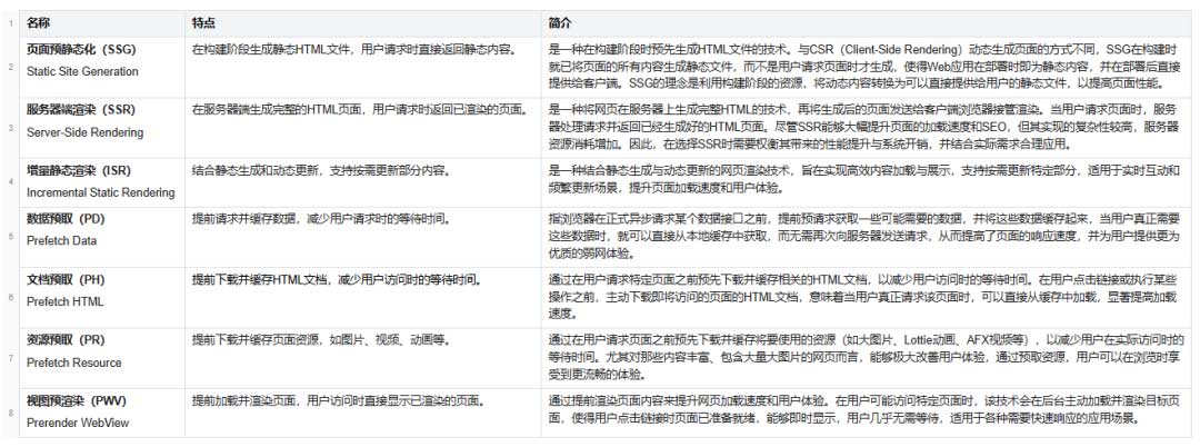 直播间互动框架性能优化与稳定性实践