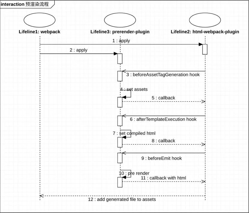 直播间互动框架性能优化与稳定性实践