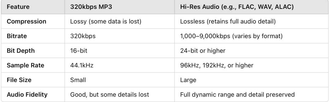 高解析度音频（Hi-Res Audio）是什么？