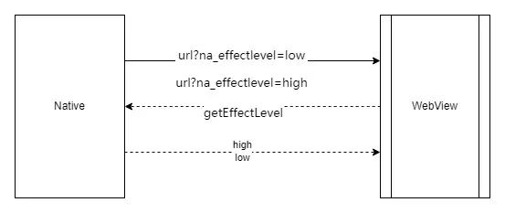 直播间互动框架性能优化与稳定性实践