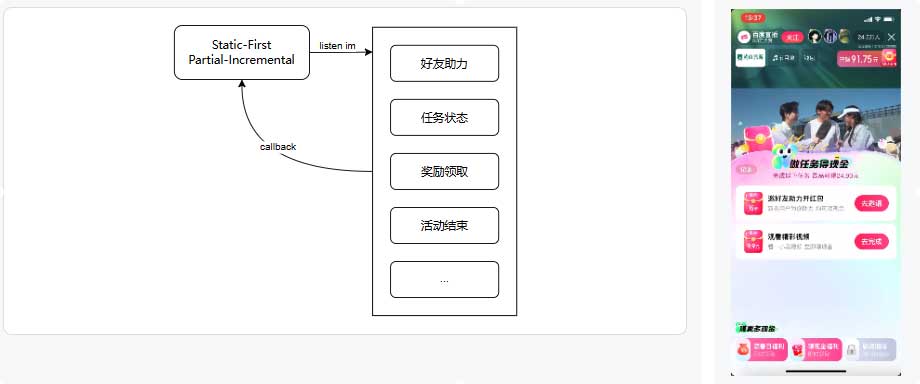 直播间互动框架性能优化与稳定性实践