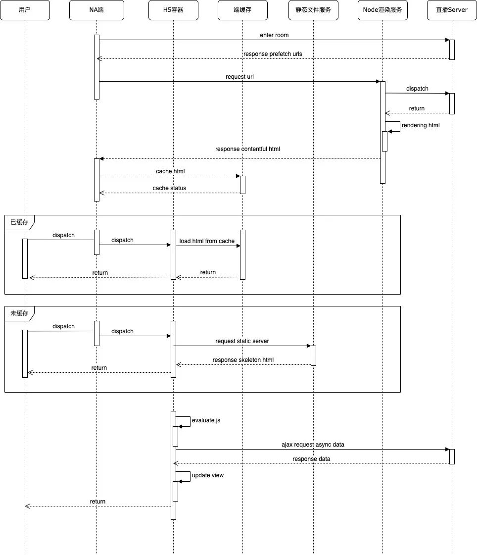 直播间互动框架性能优化与稳定性实践
