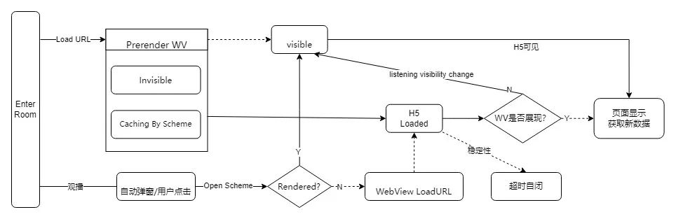 直播间互动框架性能优化与稳定性实践