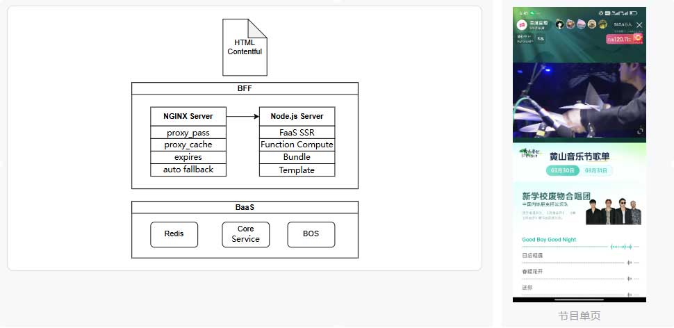 直播间互动框架性能优化与稳定性实践