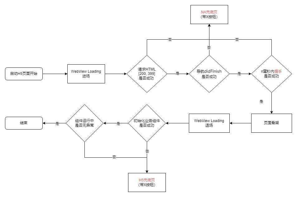 直播间互动框架性能优化与稳定性实践