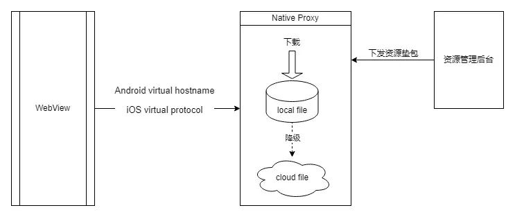 直播间互动框架性能优化与稳定性实践