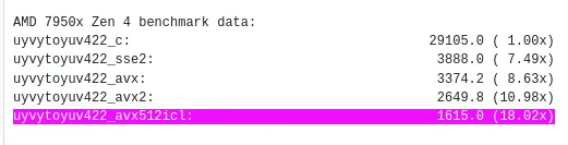 针对 FFmpeg 的最新 AVX-512 优化在 AMD Ryzen 上有了显著的改进