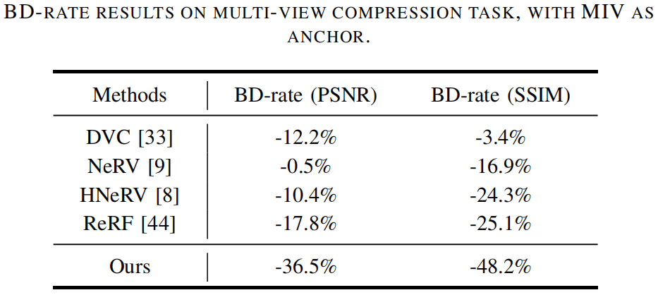 用于多视角视频压缩的显隐混合表达