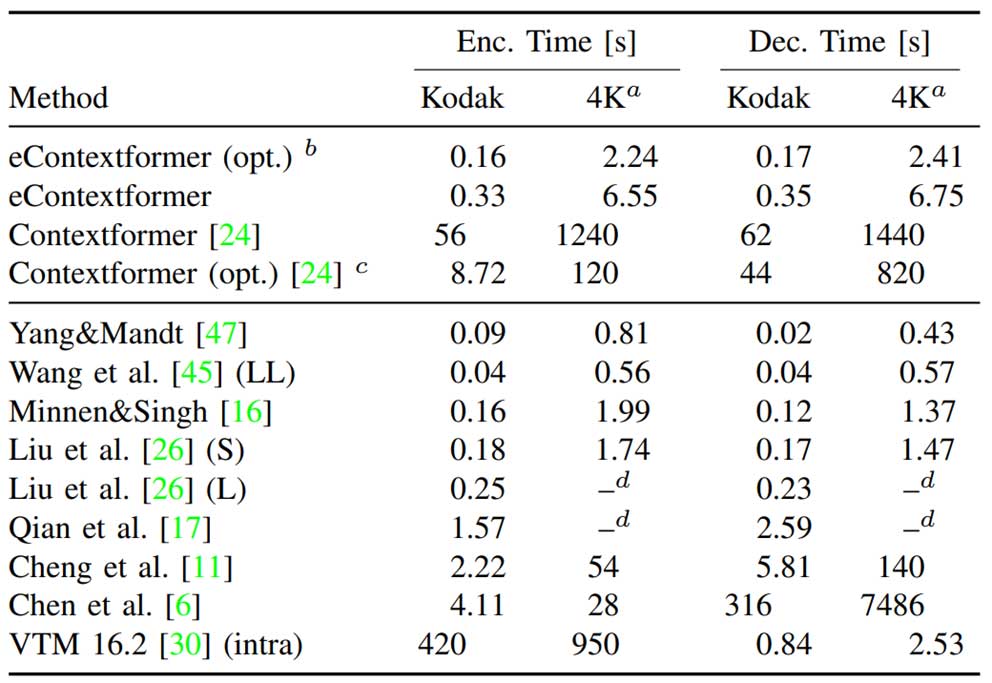 隐式视频表示的快速编码和解码 | ECCV 2024