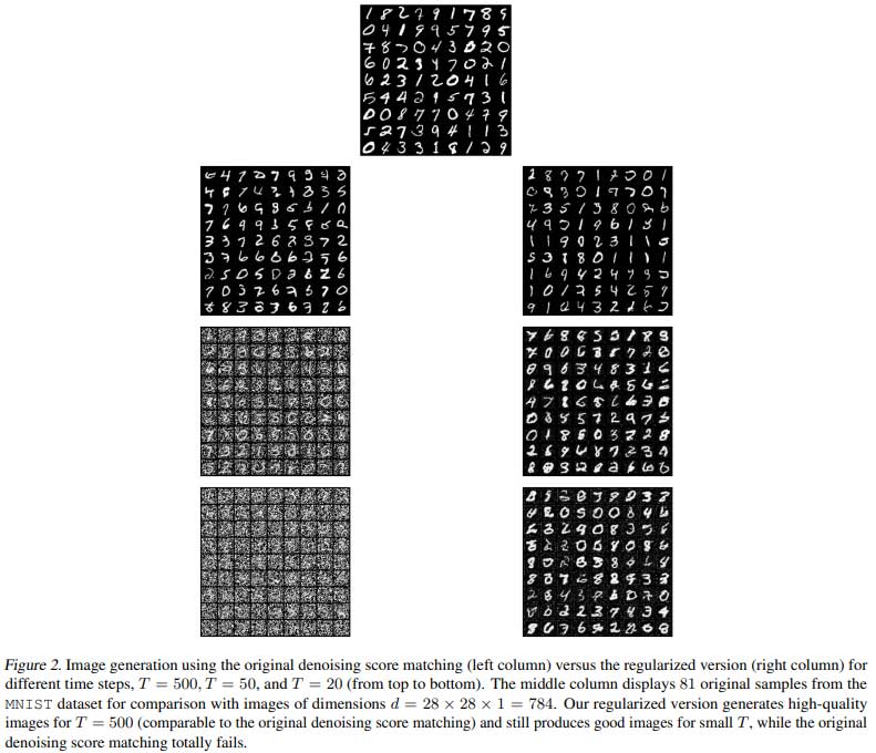 增强扩散模型：稀疏性和正则化在高效生成 AI 中的作用
